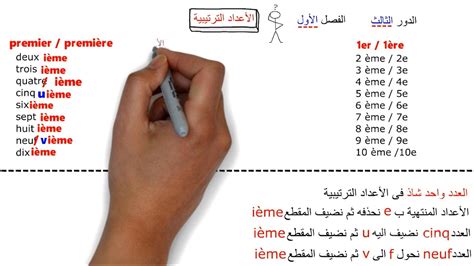 18 صفات الاعداد الترتيبية فى اللغة الفرنسية YouTube