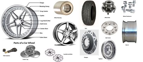 Wheels And Its Part Wisdom Techsavvy Academy