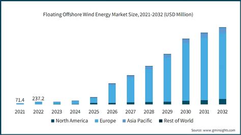 Floating Offshore Wind Energy Market Size Rapporto