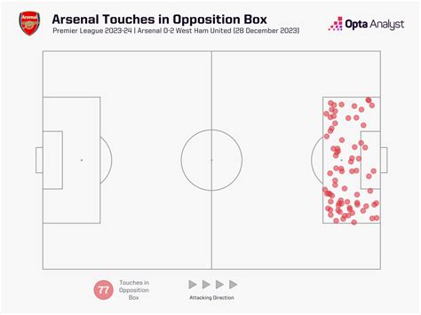 The 137 Best Premier League Facts Of The 2023 24 Season