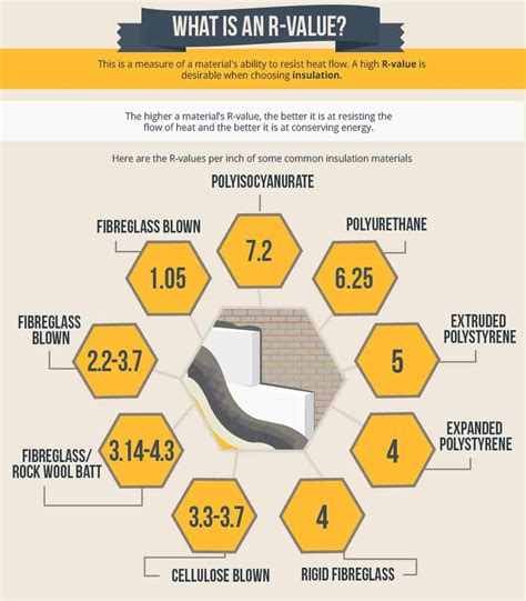Insulation R Values Chart And Buyer Guide 55 Off