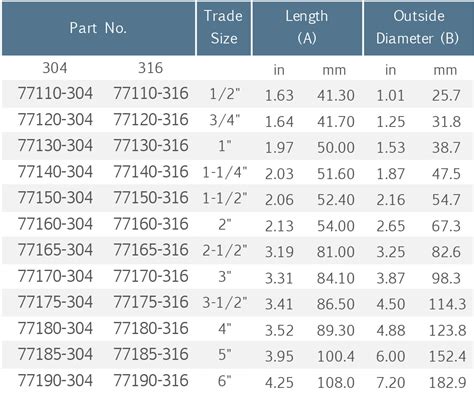 Free Printable Conduit Fill Chart Pdf Nec Pvt Emc 56 Off