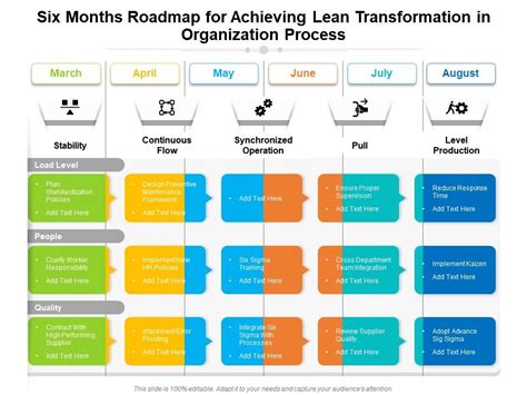 Lean Transformation Roadmap