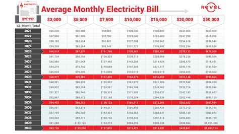 California Electric Rate Increase 2024 Fifi Katusha