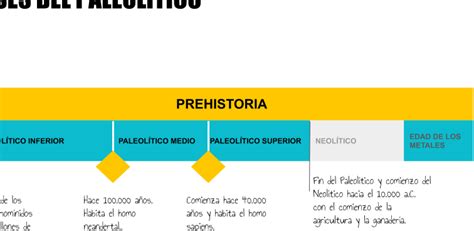 Etapas De La Prehistoria Y La Historia Crinología Fascinante Talayots