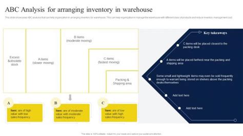 Abc Inventory Analysis Powerpoint Presentation And Slides Slideteam