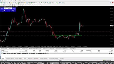 Live Xauusd Ftmo Fund My Trading Strategy 3222023 Youtube