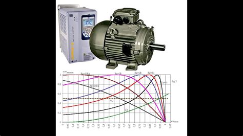 La Variation De Vitesse Des Moteurs Asynchrones Speed Variation Youtube