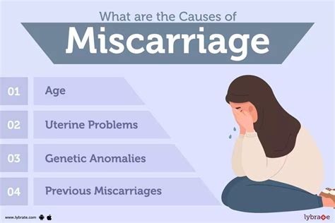 Miscarriage Signs Symptoms Treatment And Prevention