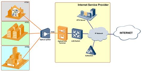 Xpon Network Solution