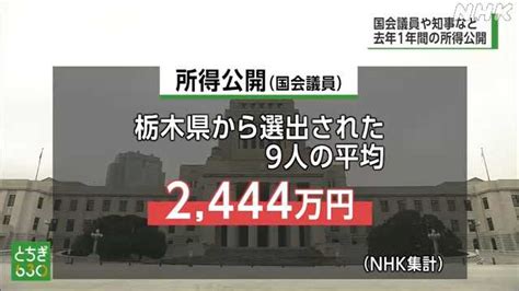 栃木県選出の国会議員 去年1年間の所得は平均2444万円｜nhk 栃木県のニュース