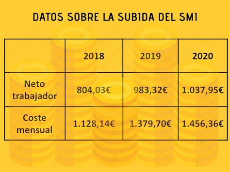 La subida del Salario Mínimo Interprofesional Borja Pascual TV