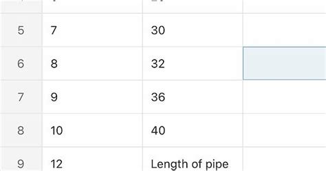 Hvac Duct Wrap Size Chart Album On Imgur