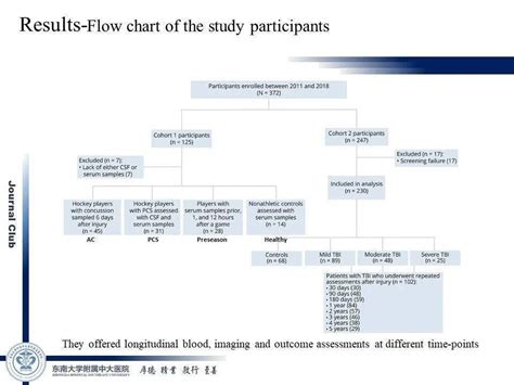 【journal Club】神经丝轻链作为创伤性脑损伤的生物标志物 搜狐大视野 搜狐新闻