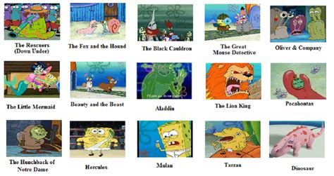 Spongebob Disney Spongebob Comparison Charts Know Your Meme