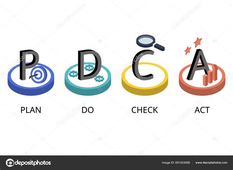 Pdca Planifier Faire Vérifier Agir Est Une Méthode Itérative Conception