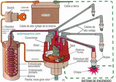 Problemas Con El Sistema De Encendido Explorando Causas Consecuencias