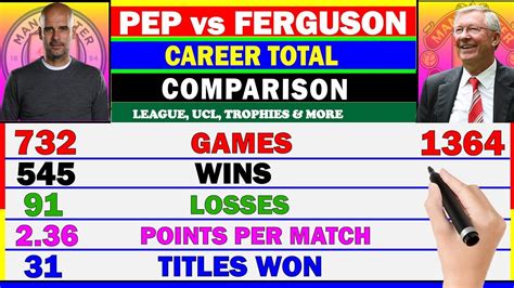 Alex Ferguson Vs Pep Guardiola Compared Who Is Better Pep Vs