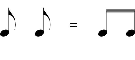 How Musical Notes Are Constructed Dummies