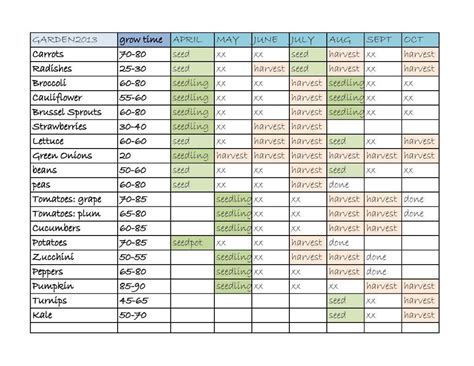 Zone 7 Garden Calendar