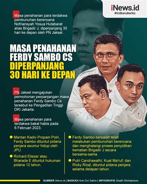 Infografis Masa Penahanan Ferdy Sambo Cs Diperpanjang 30 Hari Ke Depan