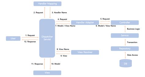 Command To Start Spring Boot Application In Debug Mode Printable Forms Free Online