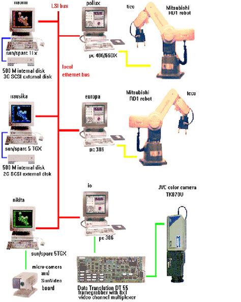 The Flexible Assembly Cell Configuration Download Scientific Diagram