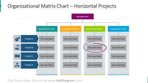 Project Organizational Chart Template