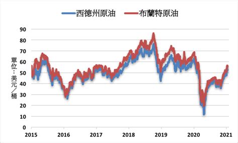 《油價》疫情拖累經濟與需求 Nymex原油下跌23 康和期貨佩君