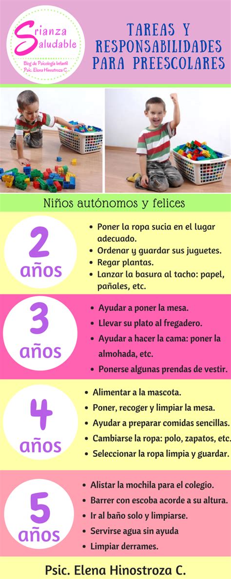 Tareas y Responsabilidades para niños Preescolares Responsabilidad