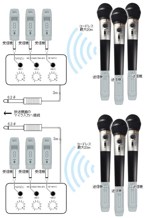 素晴らしい品質 なんず 南豆無線電機 卓上マイク付きドライブスルーシステム 有線マイク連絡装置 Nz 2007eadv 20m 卓上マイク