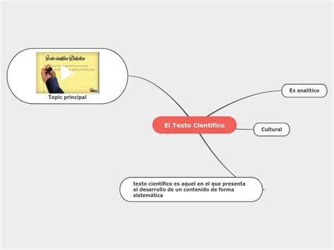 El Texto Científico Mind Map