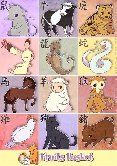 Chinese Zodiac Anime Amino Fruits Basket Fruits Basket Fruits