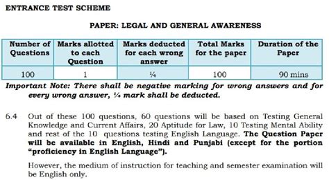 PU BA B LLB 2025 Syllabus PDF AglaSem Admission