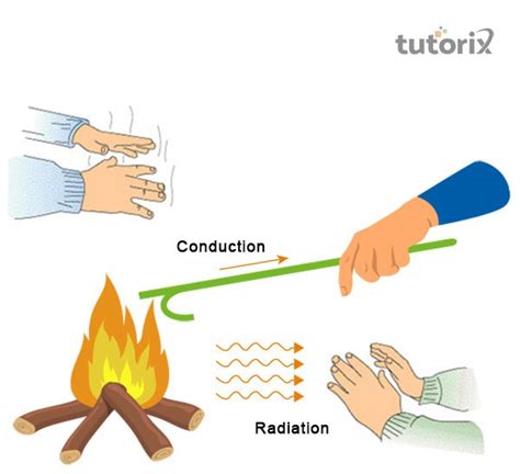 Thermal Energy