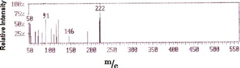 Mass Spectrum Of Ligand L Download Scientific Diagram