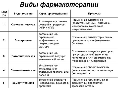 Патология. Патологические процессы - презентация онлайн