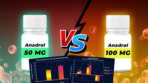 50 Mg Anadrol Vs 100 Mg Anadrol Per Day Before And After Results