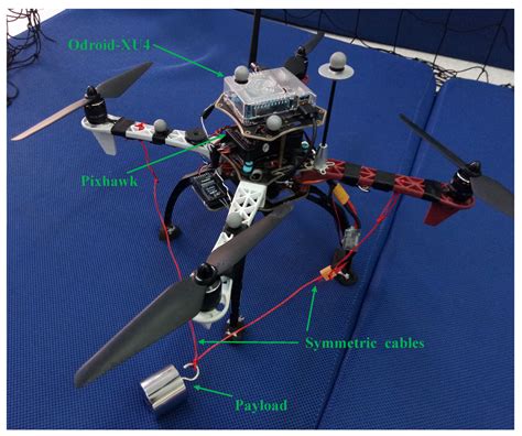 Electronics Free Full Text Active Model Based Control For The