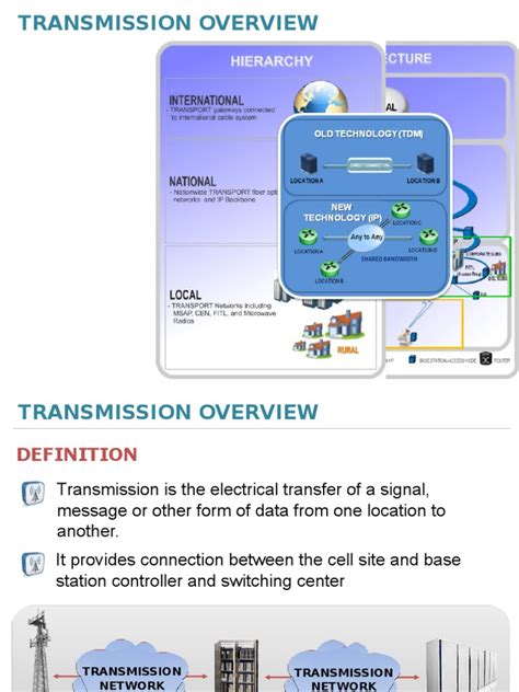transmission fundamentals  transmission medium multiplexing