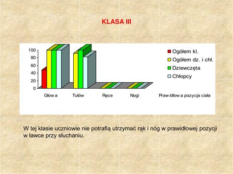 Ppt Prawid Owa Postawa Cia A Stan Rozwoju Fizycznego Klas I Iii