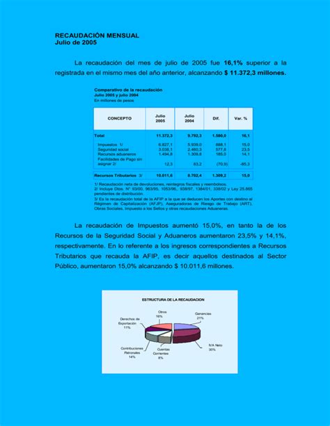 Comparaci N De La Recaudaci N