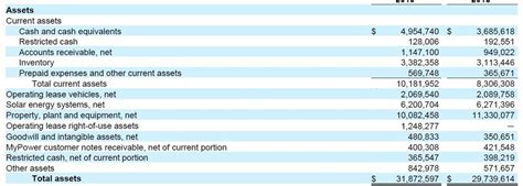 Using Evebitda Under Ifrs 16 Pitfalls And Solutions 53 Off