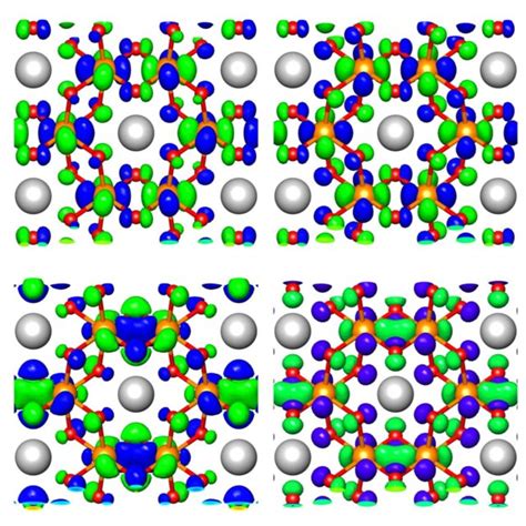 Real Space Visualization Of The Bonding σ Bottom And Antibonding σ Download Scientific