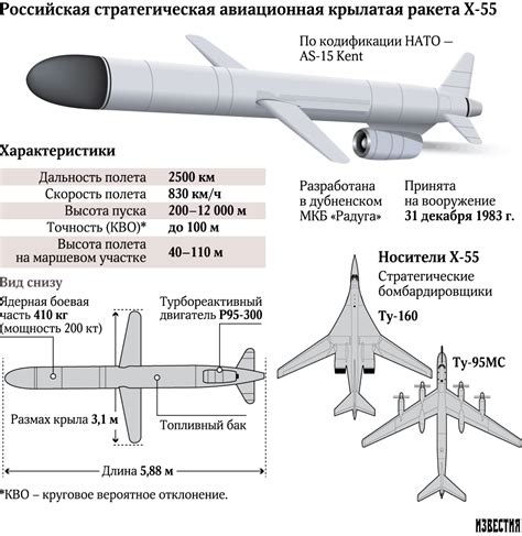 Х-55 [#181599] - Галерея - ВПК.name