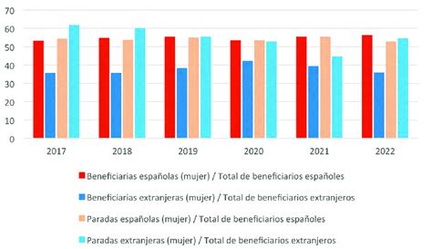 Fuente Sepe Ine Encuesta De Poblaci N Activa Microdatos Y