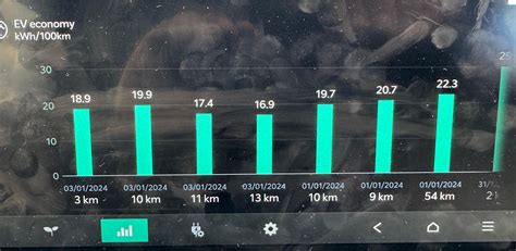 Recent efficiency : r/KiaEV9