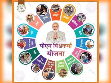 Pm Vishwakarma Scheme Current Affairs Editorial Notes By Vajiraoias