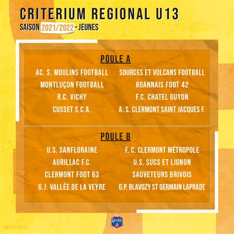 La composition des Poules Ligue Auvergne Rhône Alpes de Football