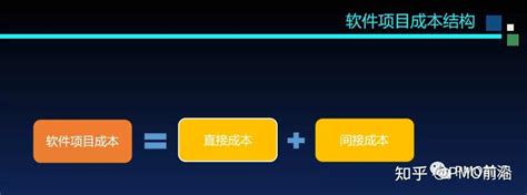 一文掌握软件项目成本预算、估算的方法和成本控制的秘籍【干货】 知乎